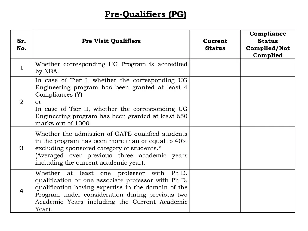 pre qualifiers pg