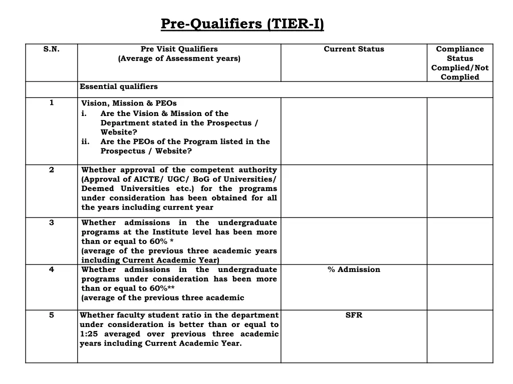 pre qualifiers tier i