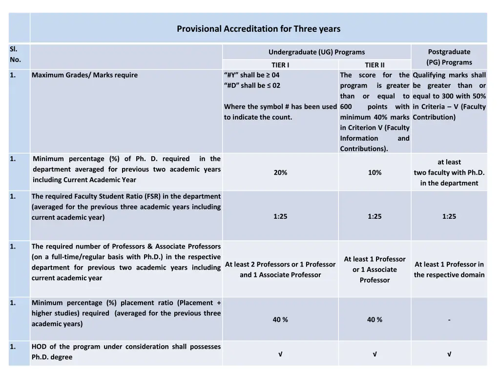 provisional accreditation for three years