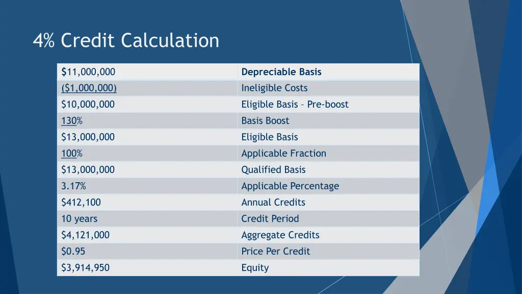 4 credit calculation