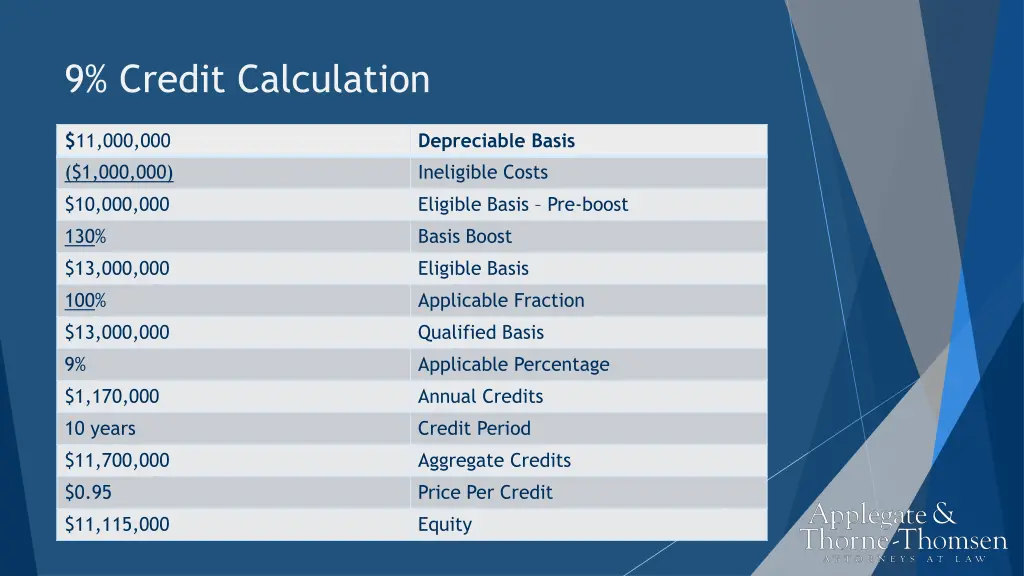 9 credit calculation