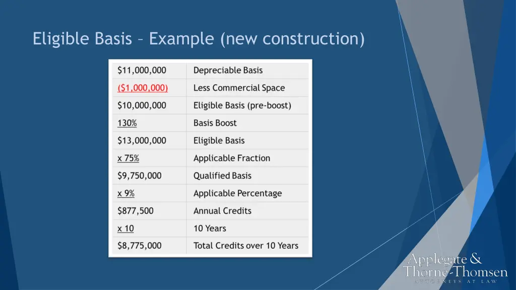 eligible basis example new construction