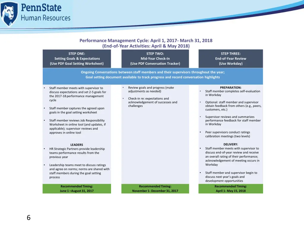 performance management cycle april 1 2017 march