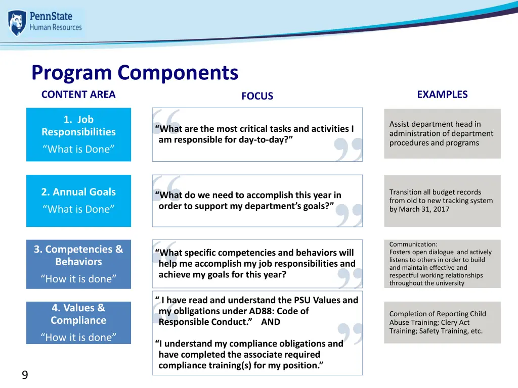 program components content area