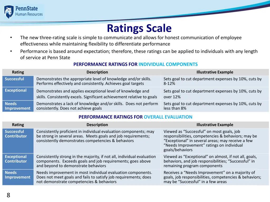 ratings scale