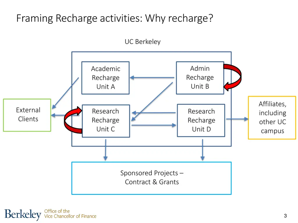 framing recharge activities why recharge