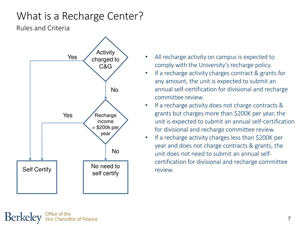 what is a recharge center rules and criteria 1