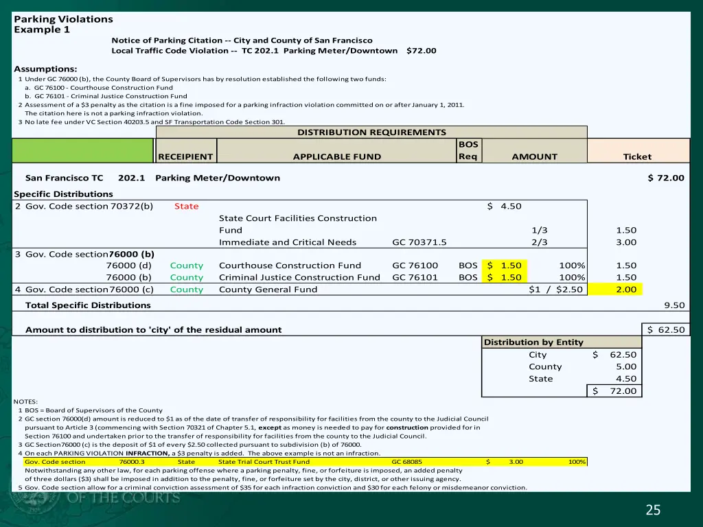 parking violations example 1