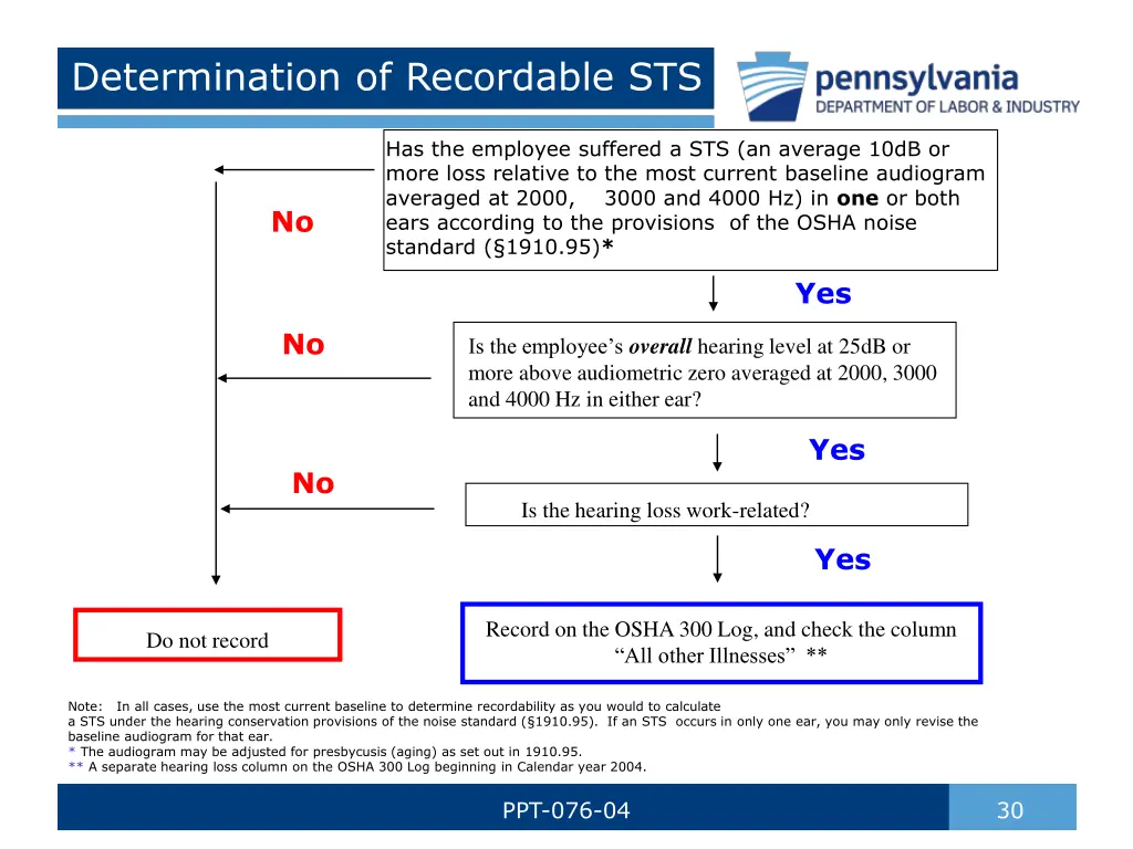 determination of recordable sts