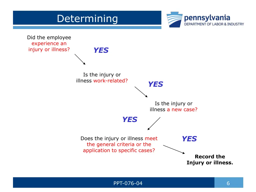 determining