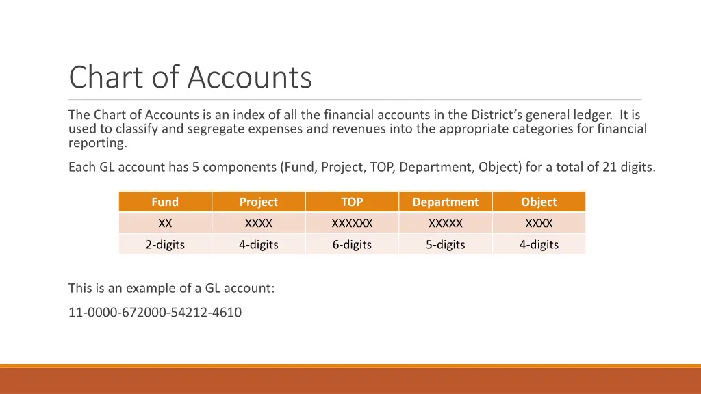 chart of accounts