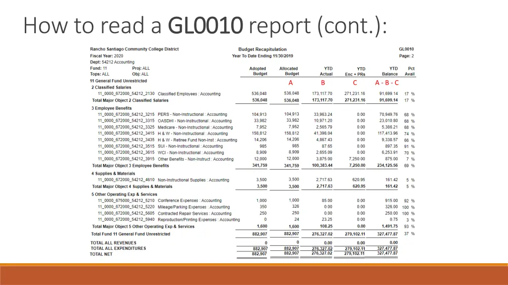 how to read a gl0010 1