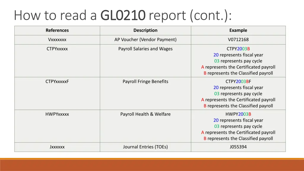 how to read a gl0210 1