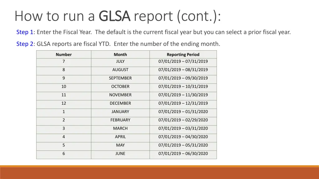 how to run a glsa 2