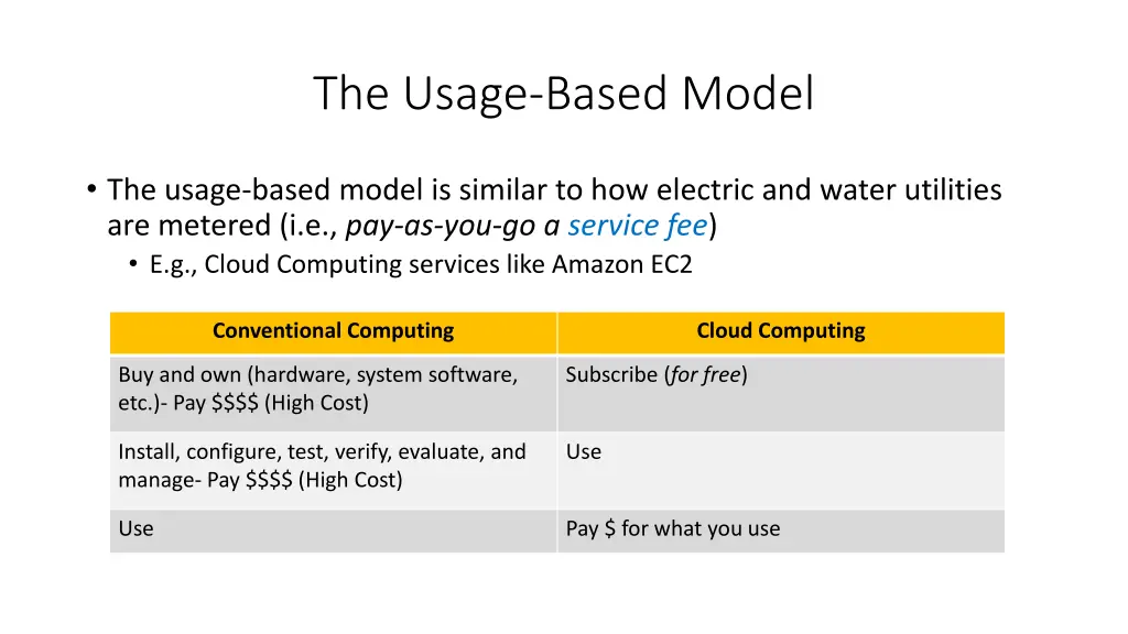 the usage based model