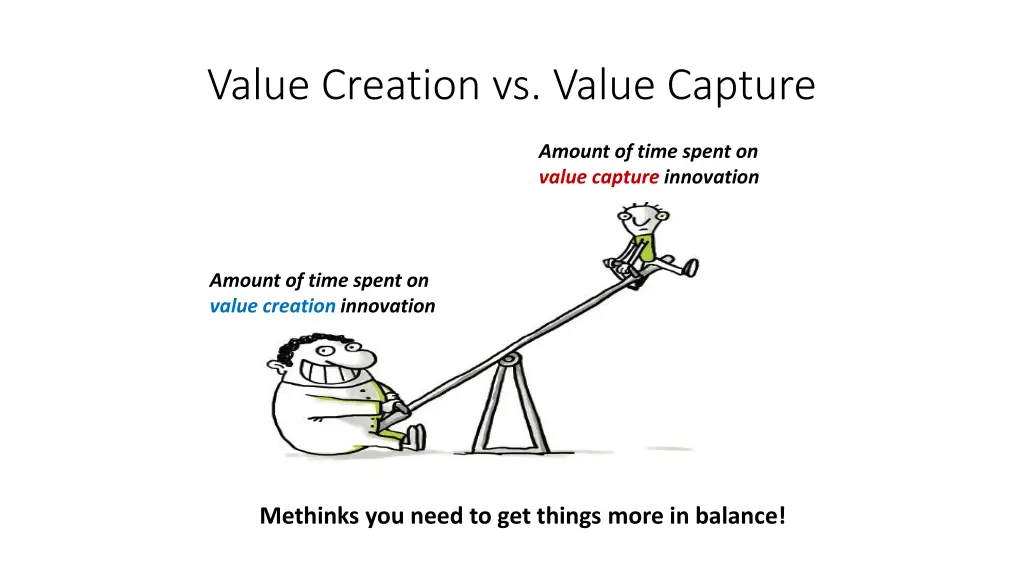 value creation vs value capture