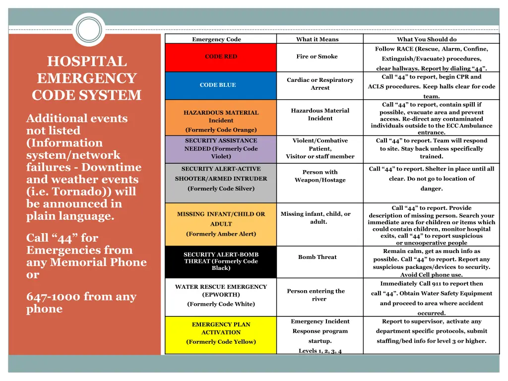 emergency code