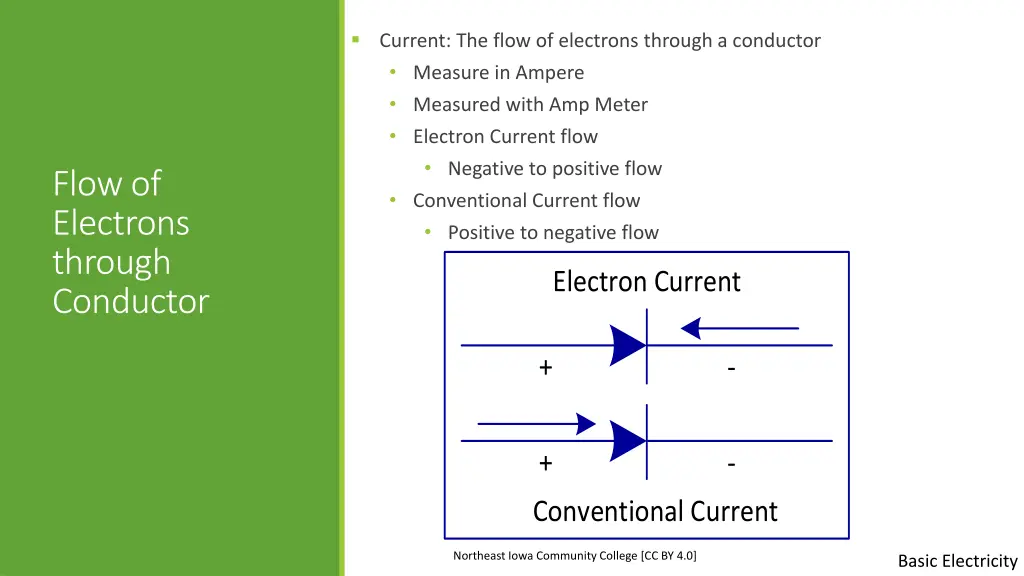 current the flow of electrons through a conductor