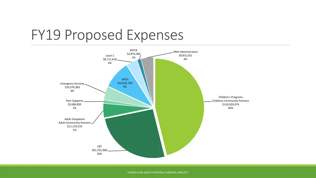 fy19 proposed expenses