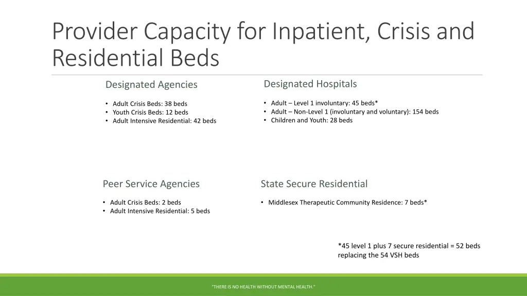 provider capacity for inpatient crisis