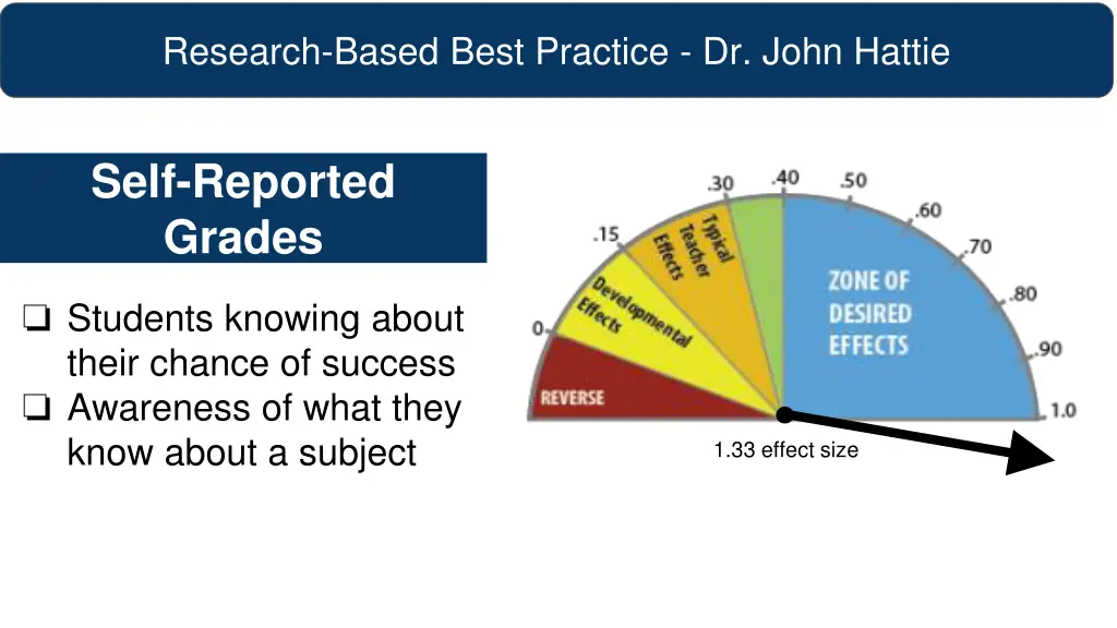 research based best practice dr john hattie 1