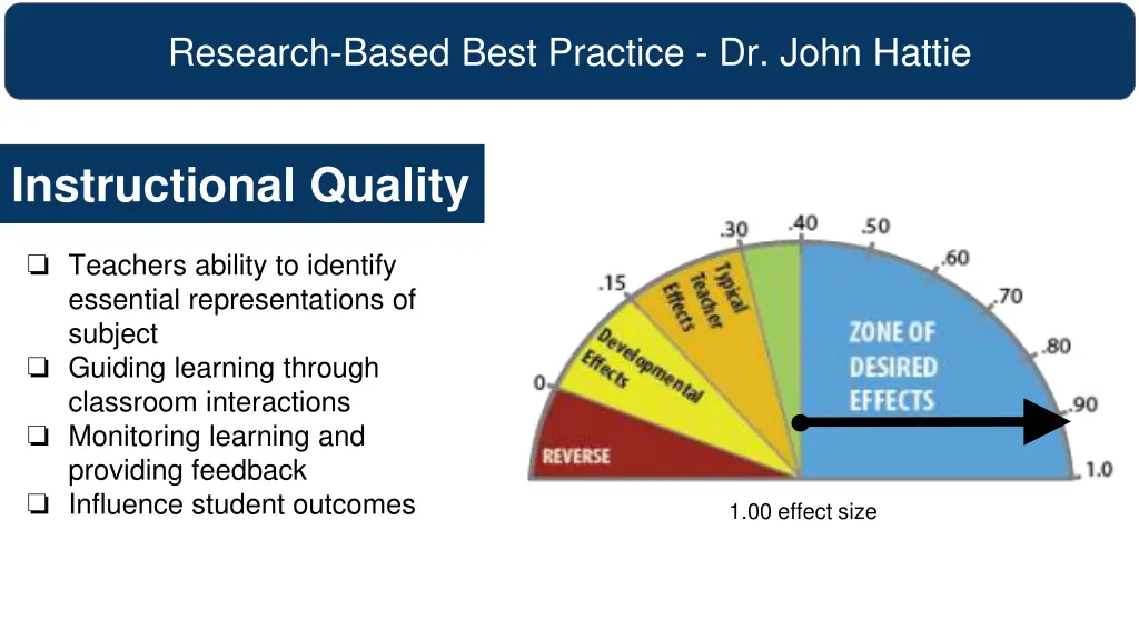 research based best practice dr john hattie 2