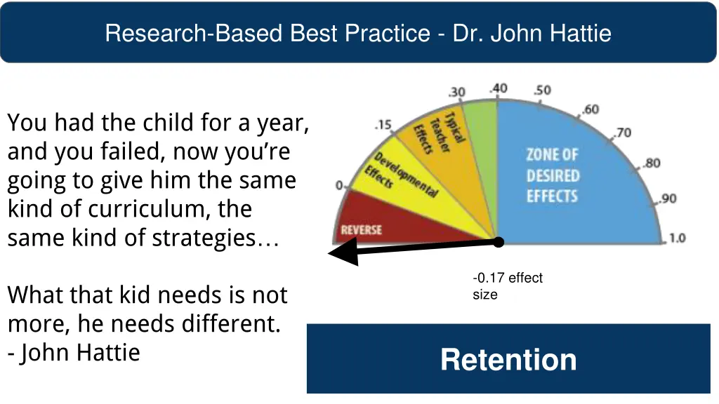 research based best practice dr john hattie 3