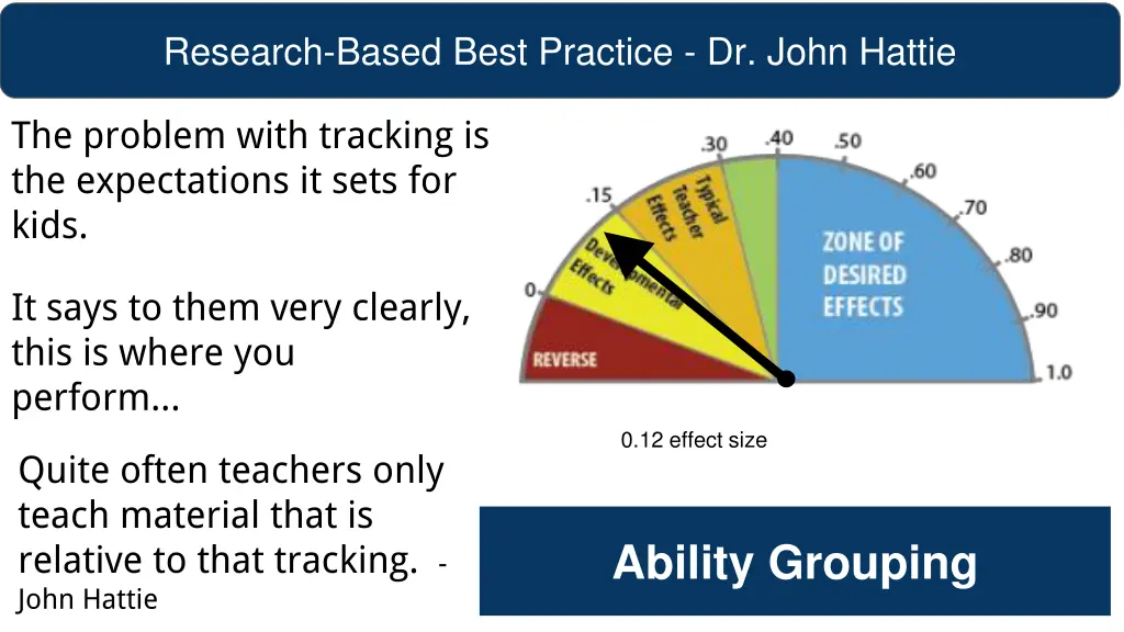 research based best practice dr john hattie 4