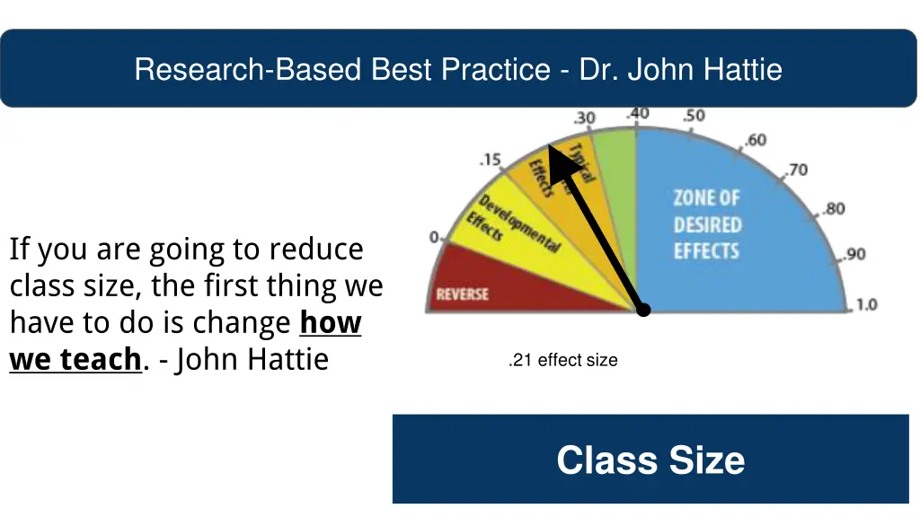 research based best practice dr john hattie 5