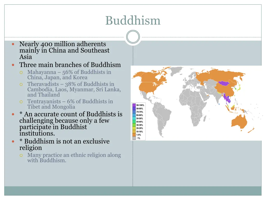 buddhism