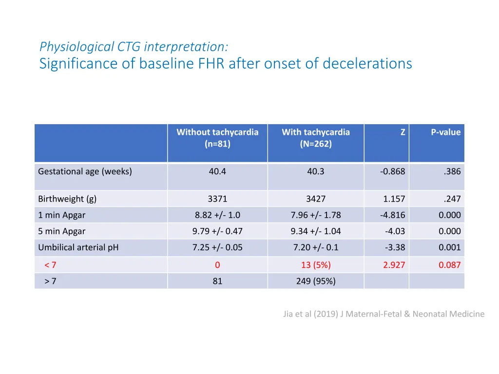 physiological ctg interpretation significance