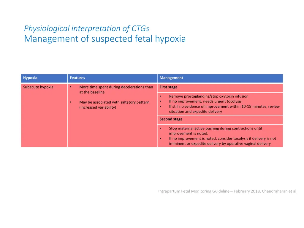 physiological interpretation of ctgs management 1