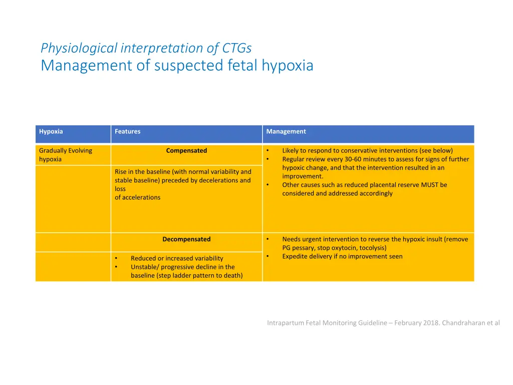 physiological interpretation of ctgs management