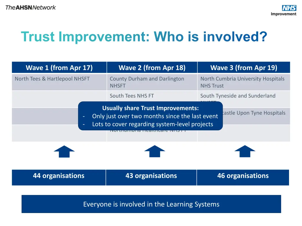 trust improvement who is involved