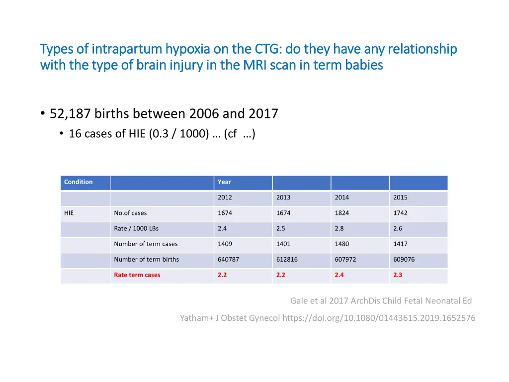 types of intrapartum hypoxia on the ctg do they 1