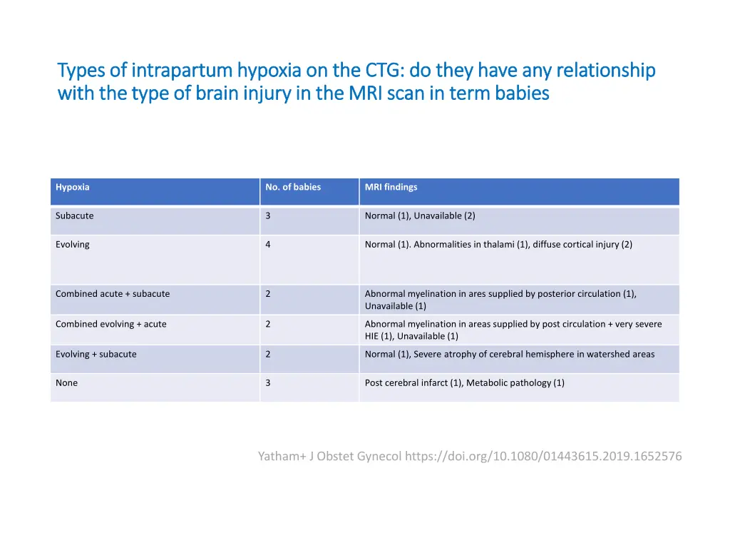 types of intrapartum hypoxia on the ctg do they 4