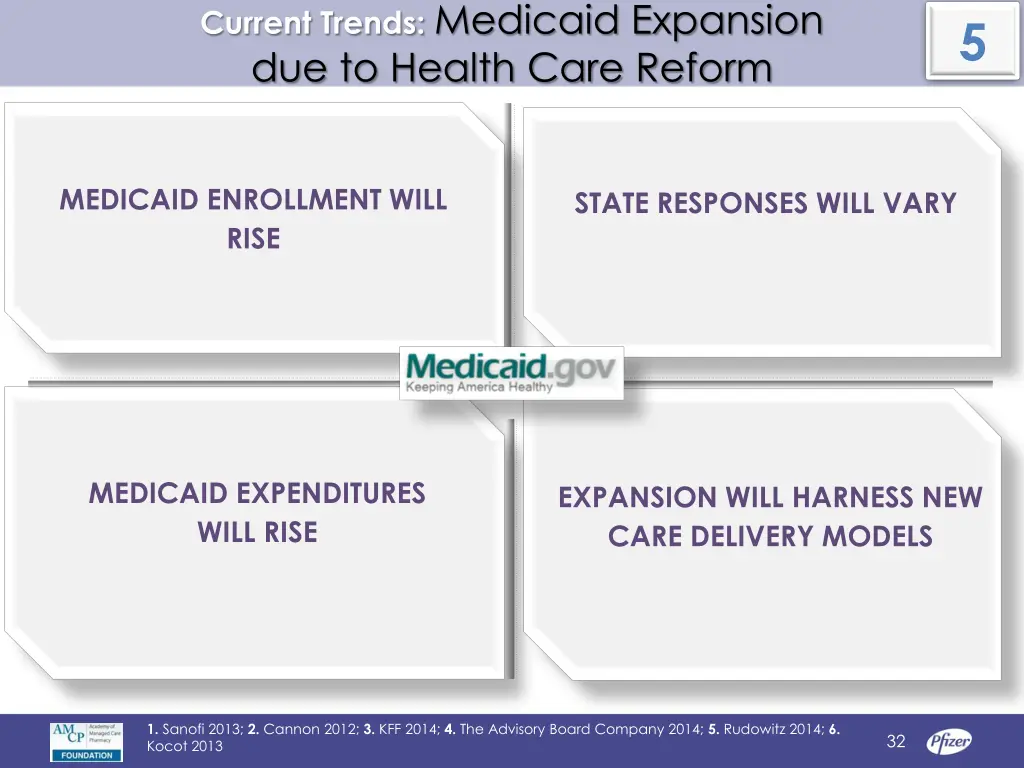 current trends medicaid expansion due to health