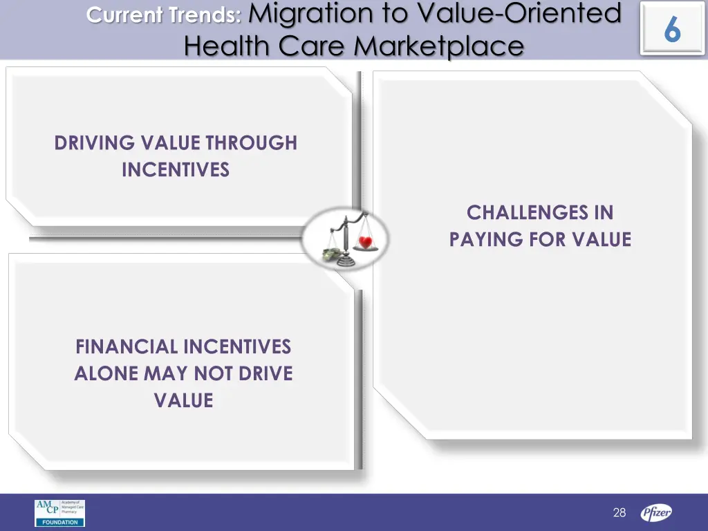 current trends migration to value oriented health