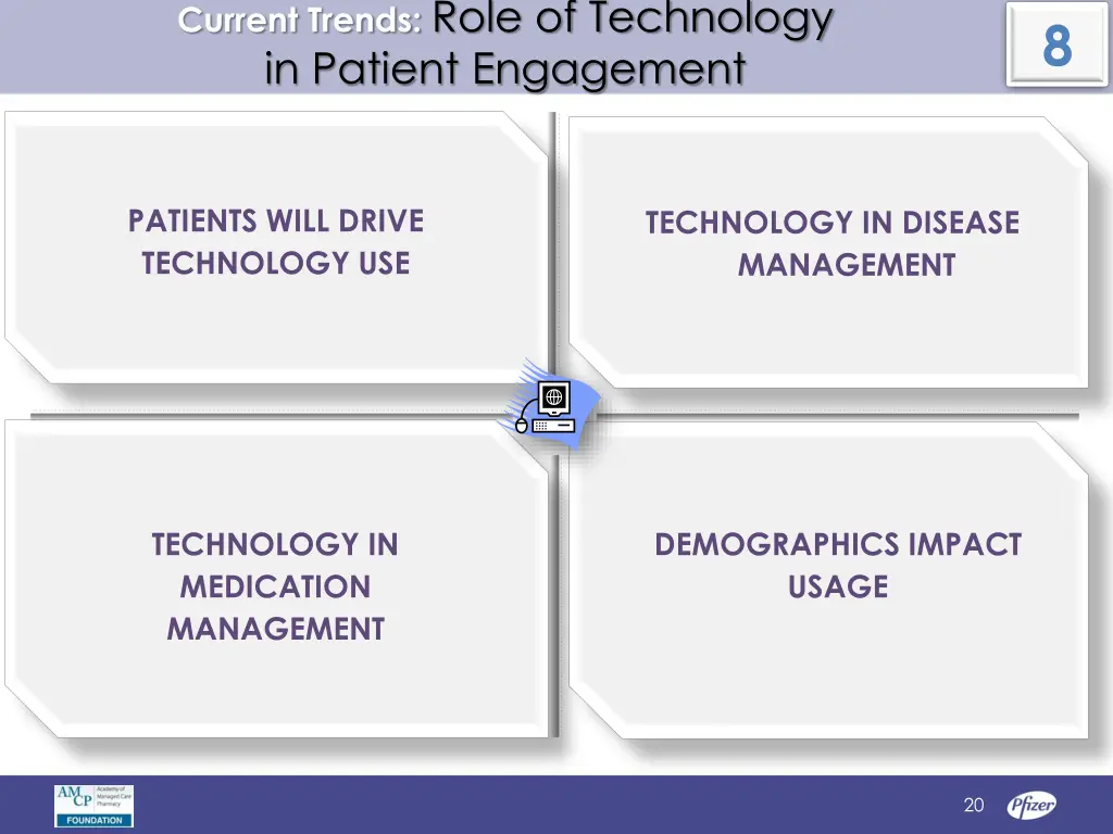 current trends role of technology in patient