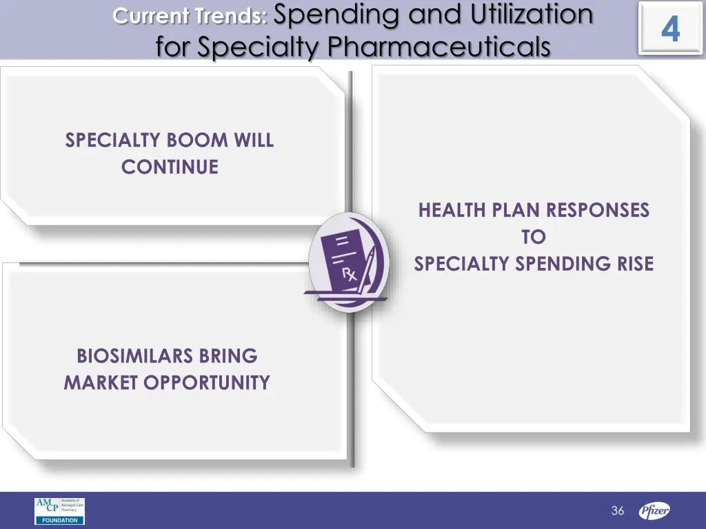 current trends spending and utilization