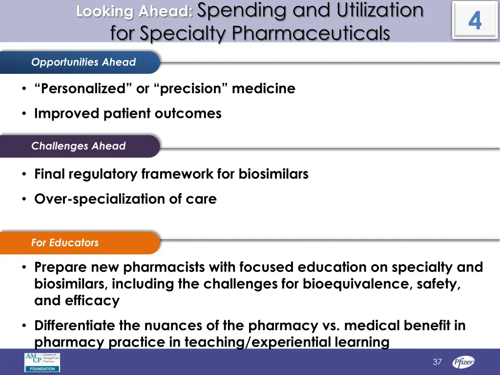 looking ahead spending and utilization