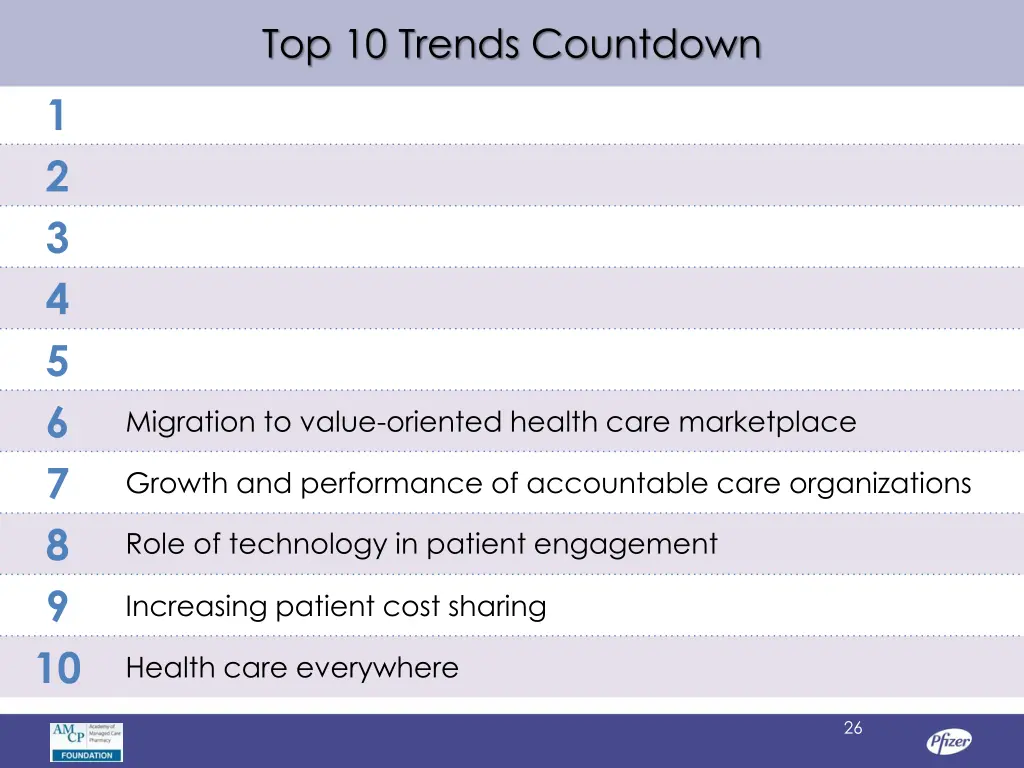 top 10 trends countdown 4