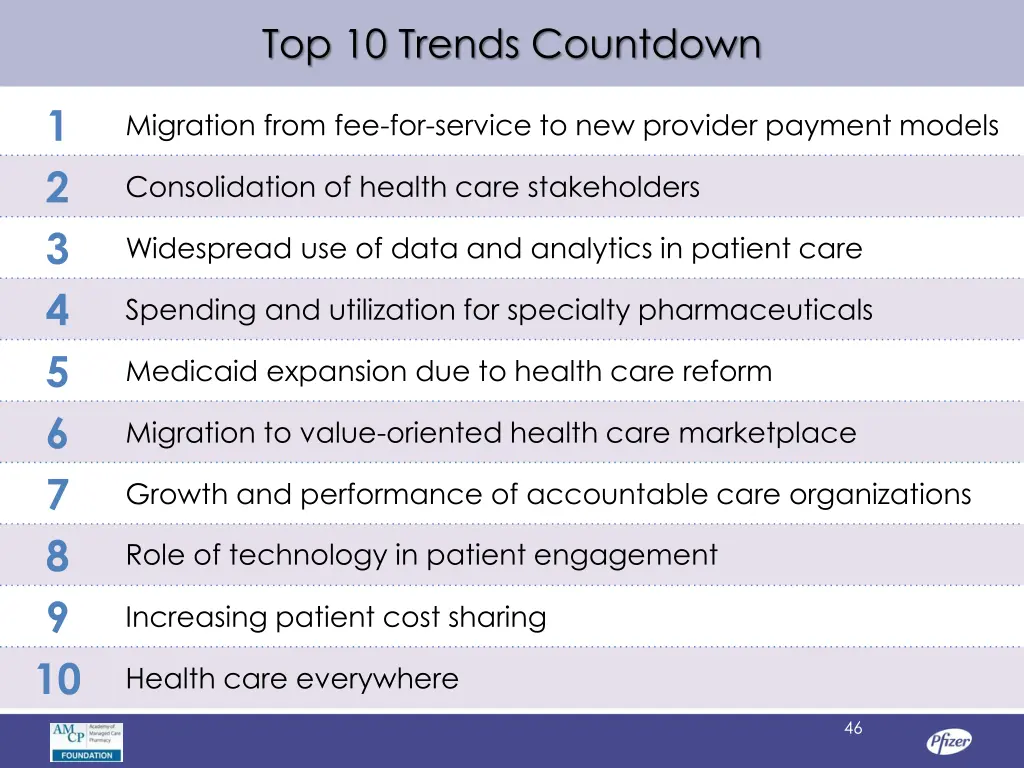 top 10 trends countdown 9