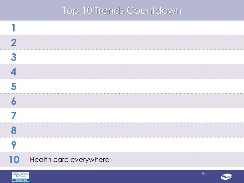 top 10 trends countdown