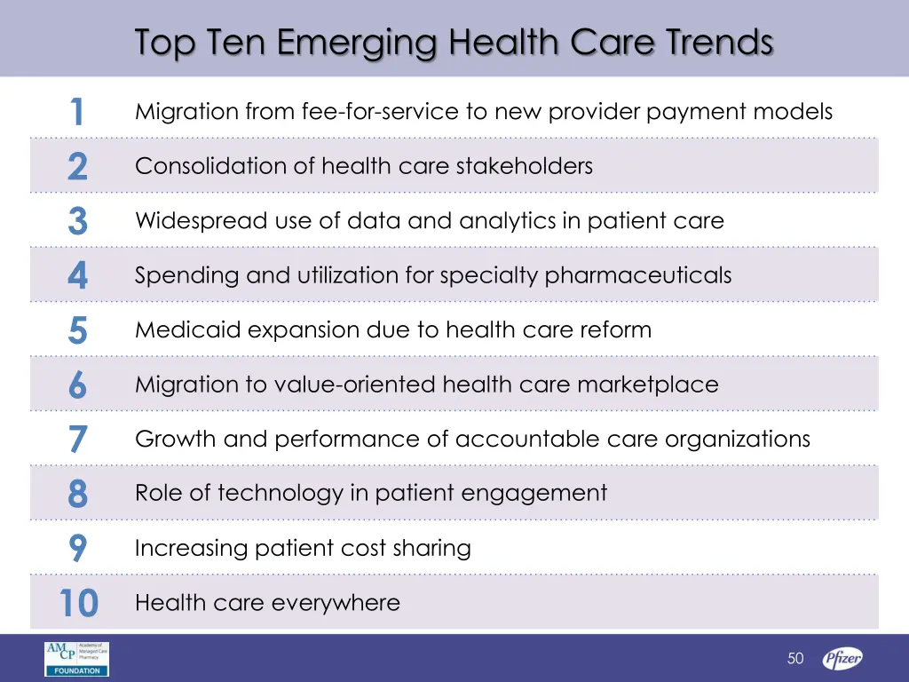 top ten emerging health care trends