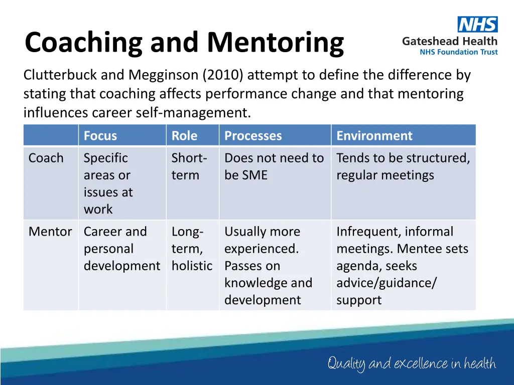 coaching and mentoring 2