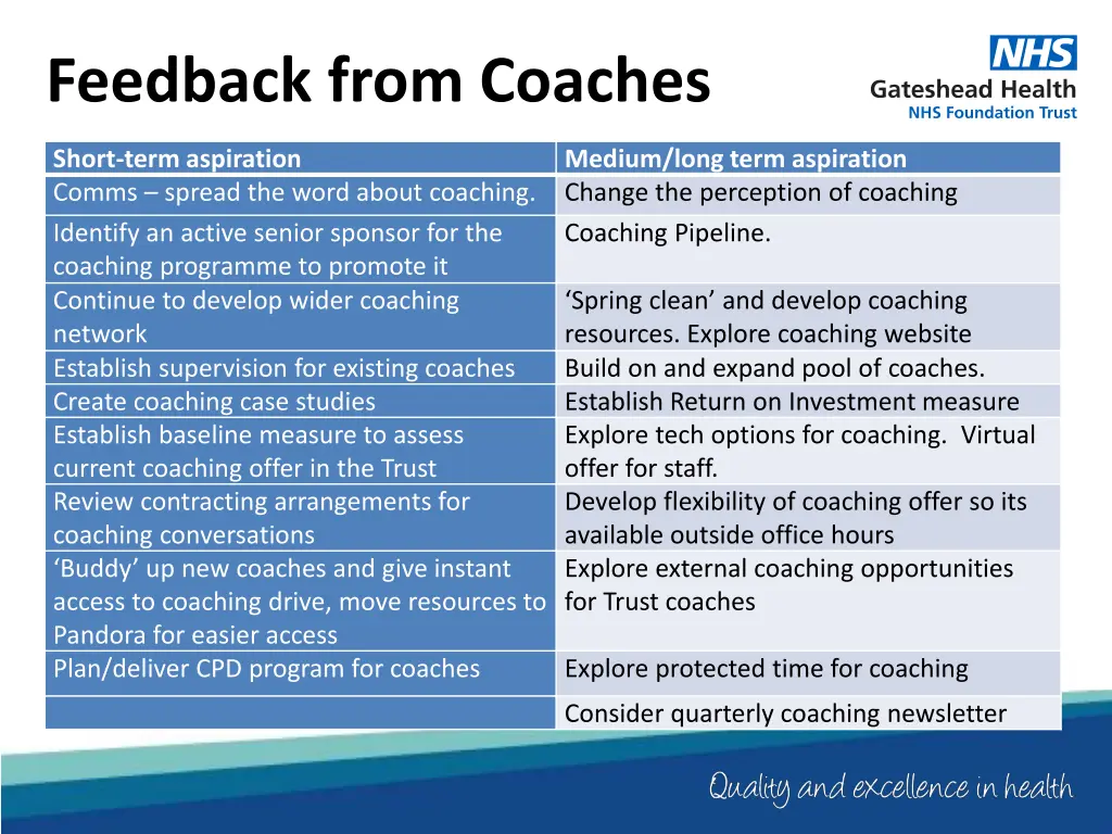 feedback from coaches