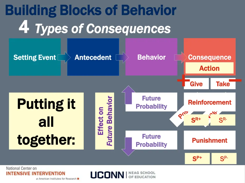 building blocks of behavior building blocks 2