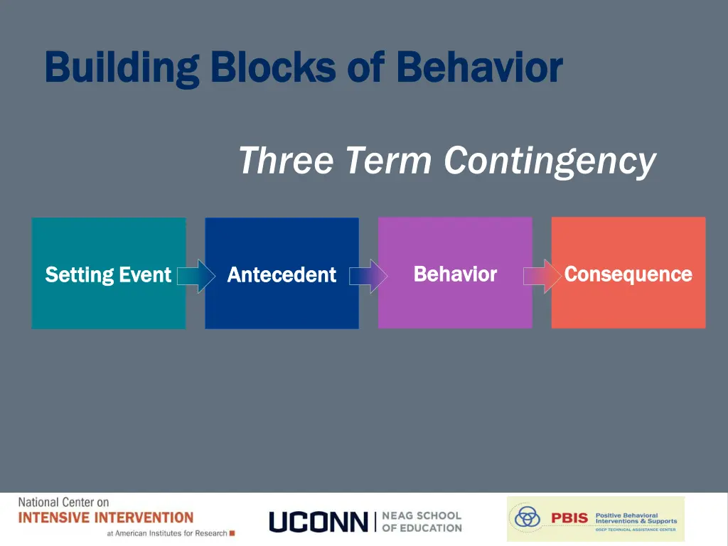 building blocks of behavior building blocks