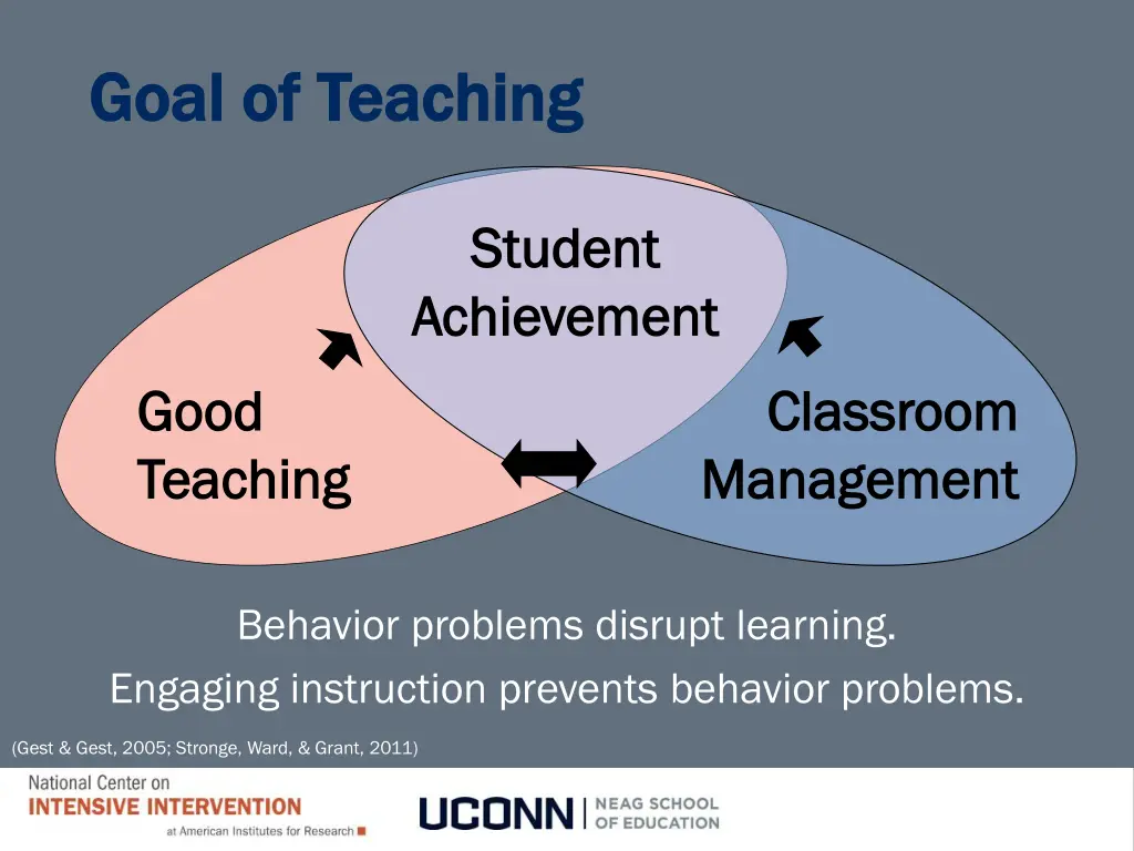 goal of teaching goal of teaching